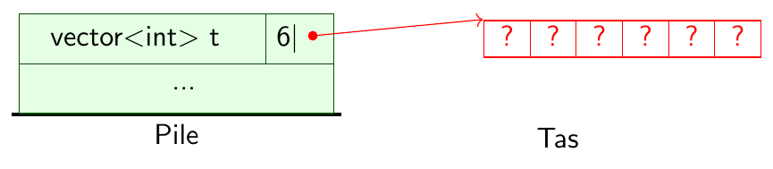 ../../_images/pile-tas-allocation1.png