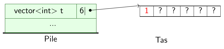 ../../_images/pile-tas-initialisation-11.png